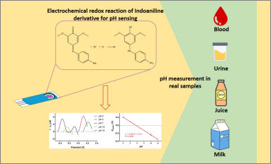 Graphical abstract 2020 Vs