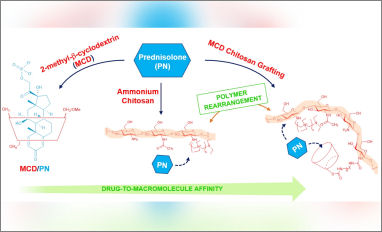 Cesari Graphical Abstract