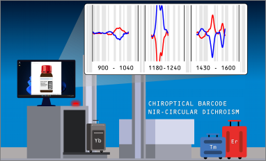 chiral lanthanide complexes