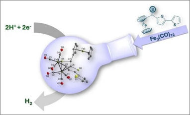design characterization ferrocenyl