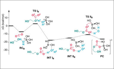 dft carboncapture co2