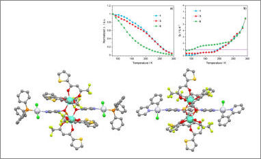 heteronuclear luminescent thermometers