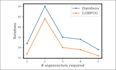 lobpcg iterative solver quantum chemistry