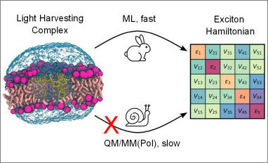 machine hamiltonians