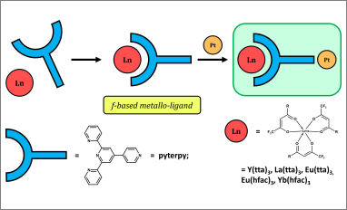 metalloligans df complexes