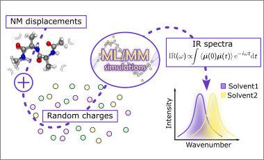 multiscale machine infrared molecules