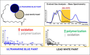oil paint mass spectrometry