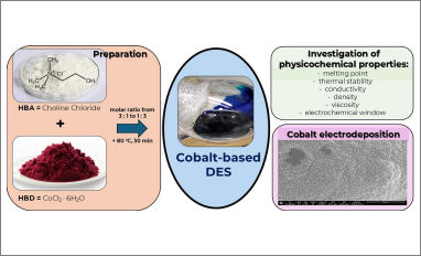 physicochemical properties cobalt based des