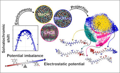 predicting solvatochromism machine learning