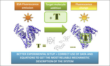 protein fluorescence ligands