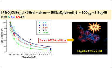 rare earth salicylate antitumor complexes