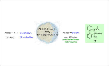reactions using ppm