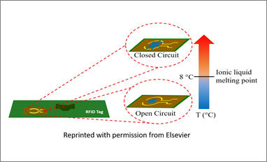 rfid cold chain failures