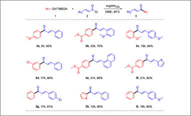 synthesis chalcones