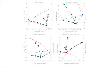 unicum dess properties